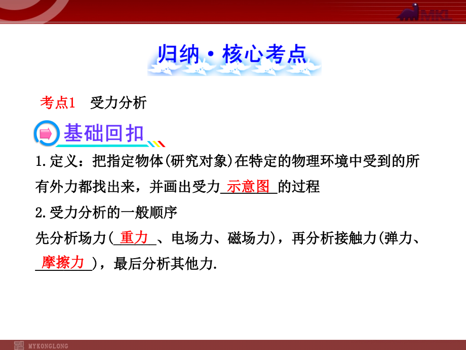 高中物理一轮复习课件：2.3受力分析--共点力平衡_第2页