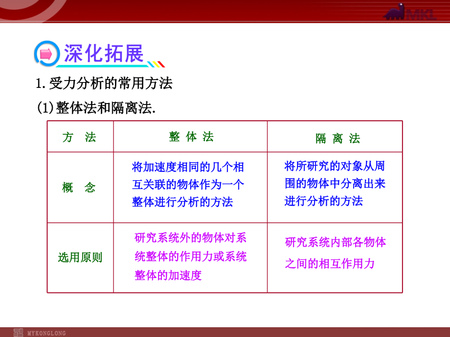 高中物理一轮复习课件：2.3受力分析--共点力平衡_第3页