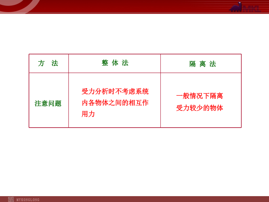 高中物理一轮复习课件：2.3受力分析--共点力平衡_第4页