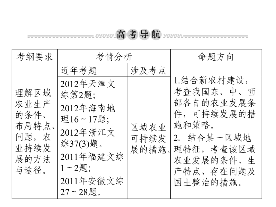 高考一轮复习-区域农业的可持续发展——以美国为例_第2页