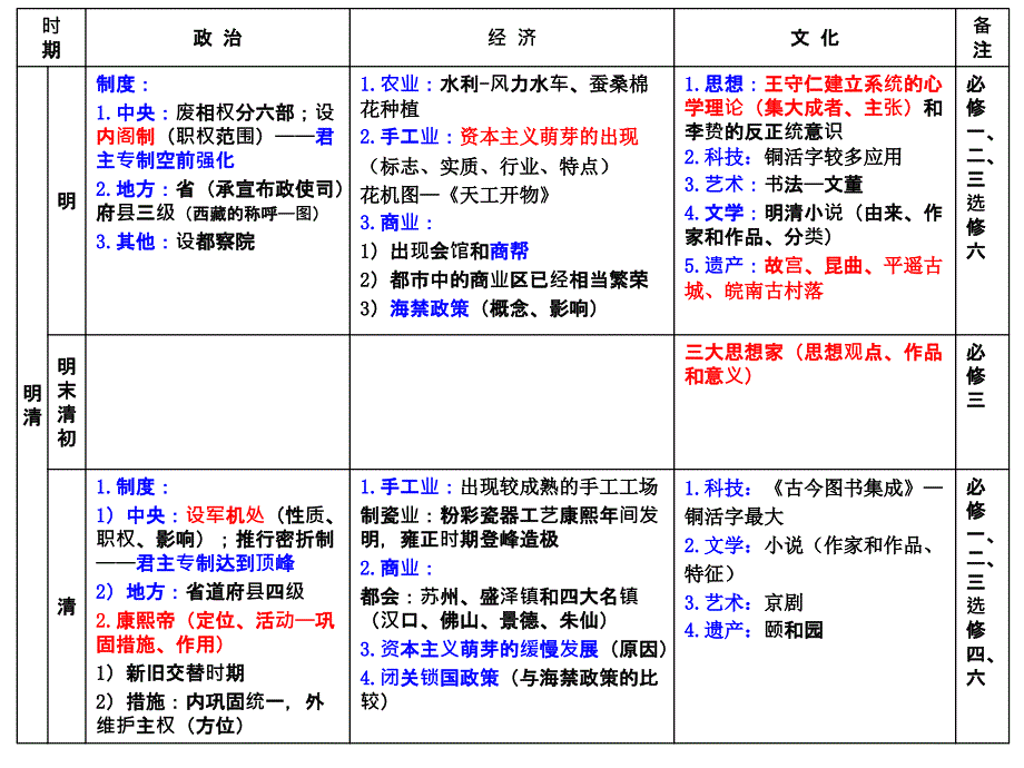 高中历史-明清时期_第2页