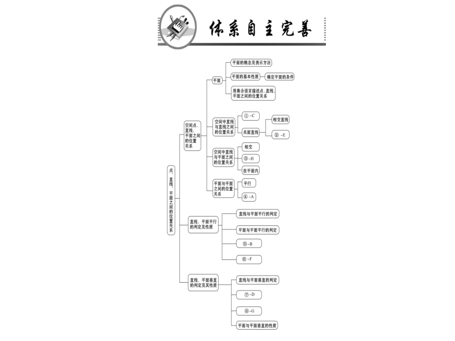 2018-2019学年人教a版必修二    第二章 点、直线、平面之间的位置关系阶段复习课  课件(91张)_第2页