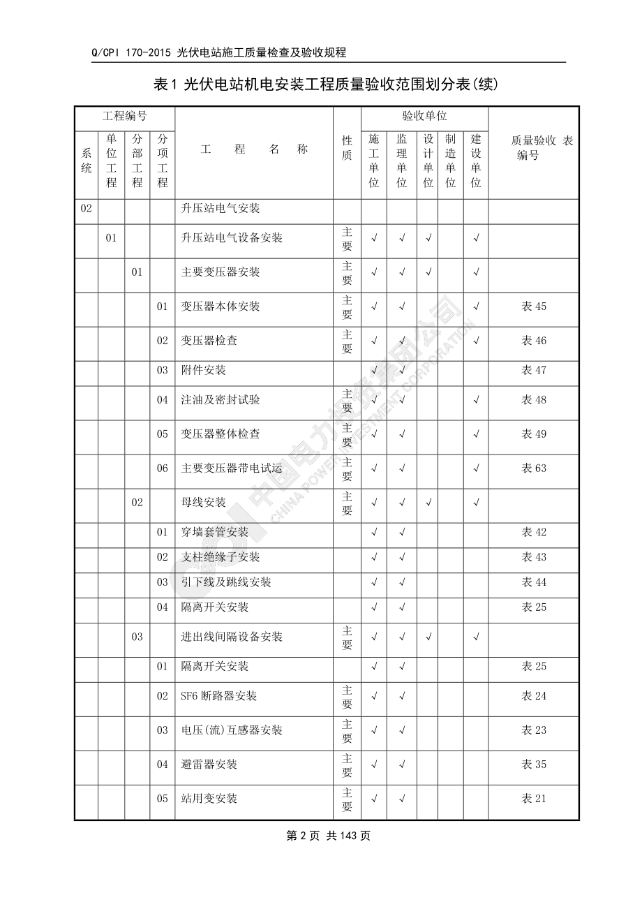 q-cpi-170-2015-光伏电站施工质量检查及验收规程_第2页