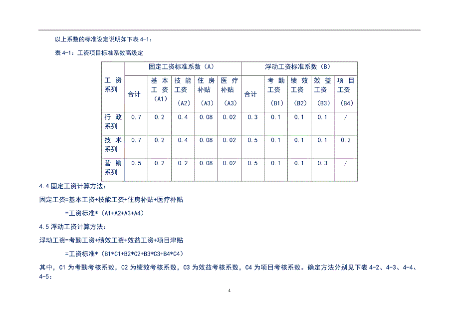 知名IT企业薪酬管理制度_第4页