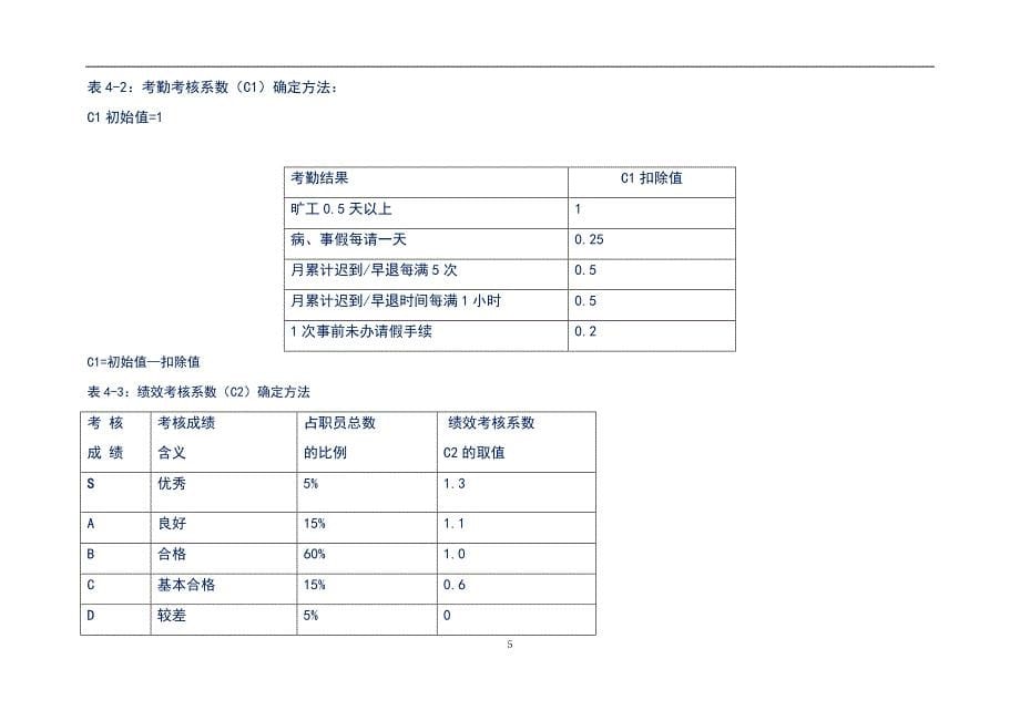 知名IT企业薪酬管理制度_第5页