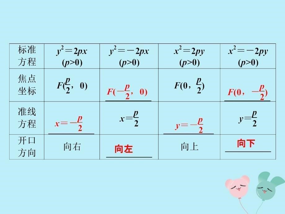 2018_2019学年高中数学第二章圆锥曲线与方程2.2.1抛物线及其标准方程课件北师大版选修1__第5页