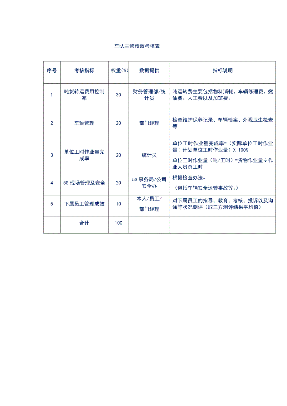 车队主管绩效考核表_第1页