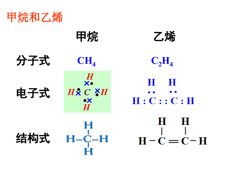 高中化学选修五-脂肪烃_第3页