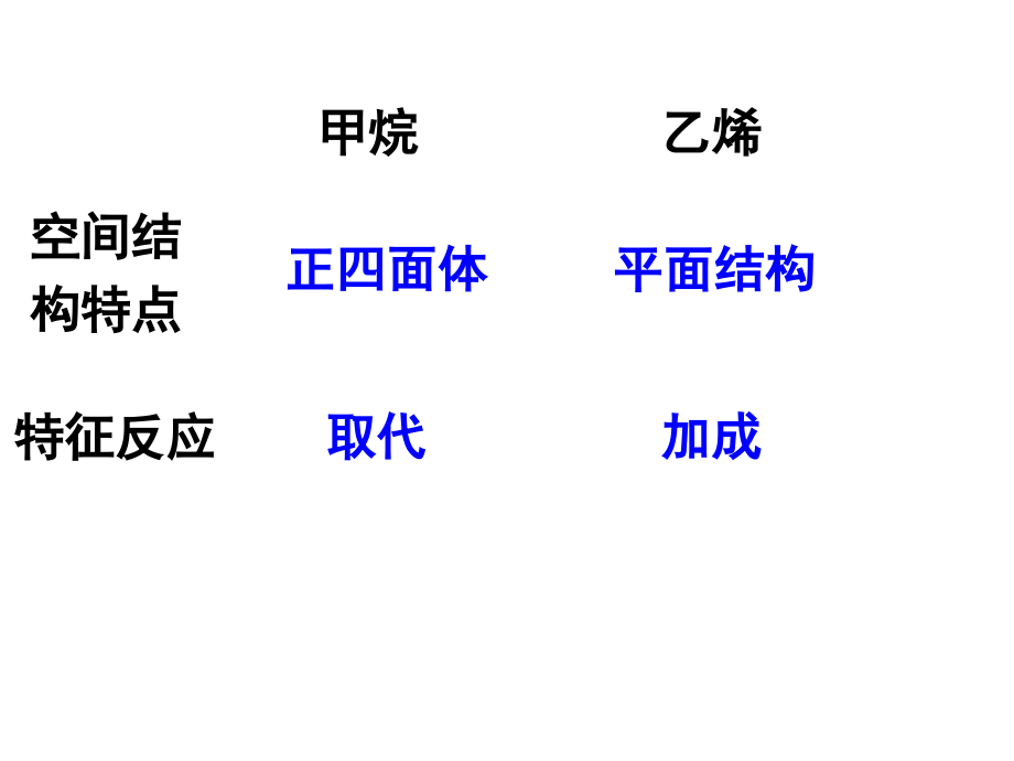 高中化学选修五-脂肪烃_第4页