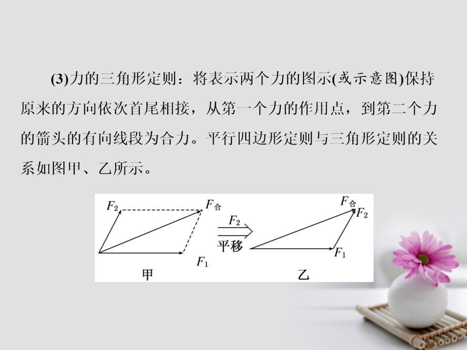 高考物理一轮复习 第二章 相互作用 第3节 力的合成与分解课件_第5页