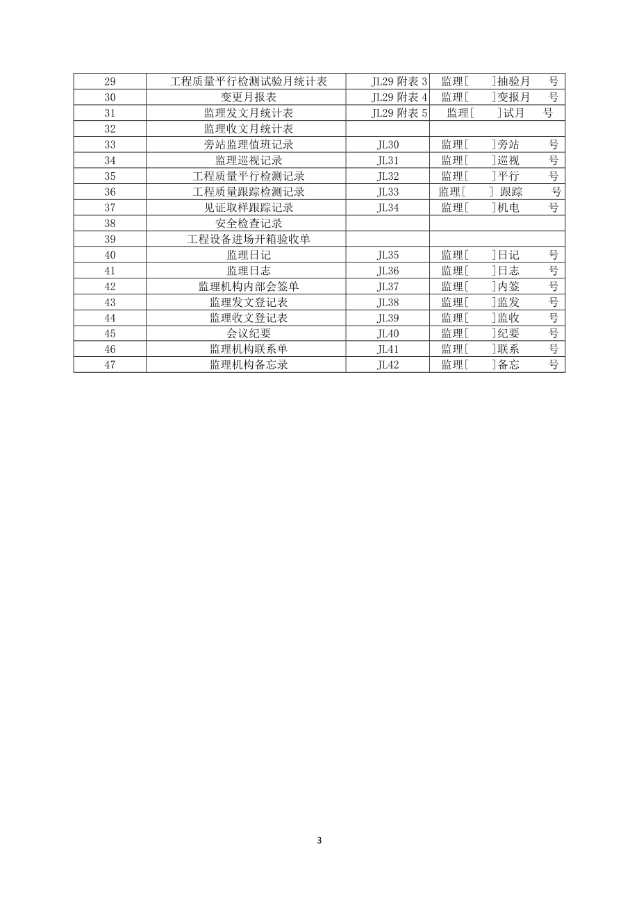 《水利工程施工监理规范》sl288-2014年表格(最新全部)_第4页