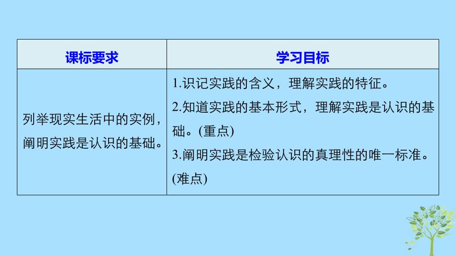 2018_2019版高中政治第二单元探索世界与追求真理第六课求索真理的历程1人的认识从何而来课件新人教版必修_第2页