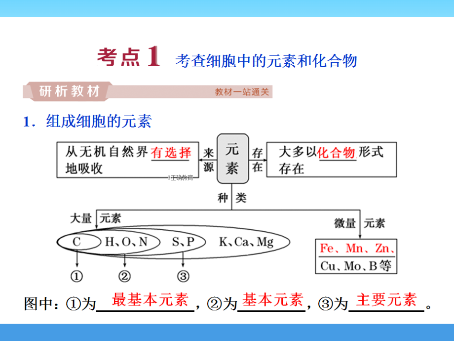 2019届高考生物人教版一轮复习课件：第1单元 2 第2讲 细胞中的元素和化合物 细胞中的无机物_第3页