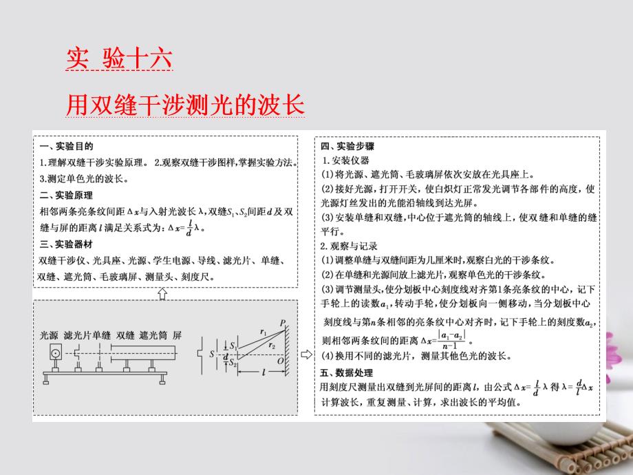 高考物理一轮复习 第十三章 波与相对论 实验十六 用双缝干涉测光的波长课件（选修34）课件_第1页