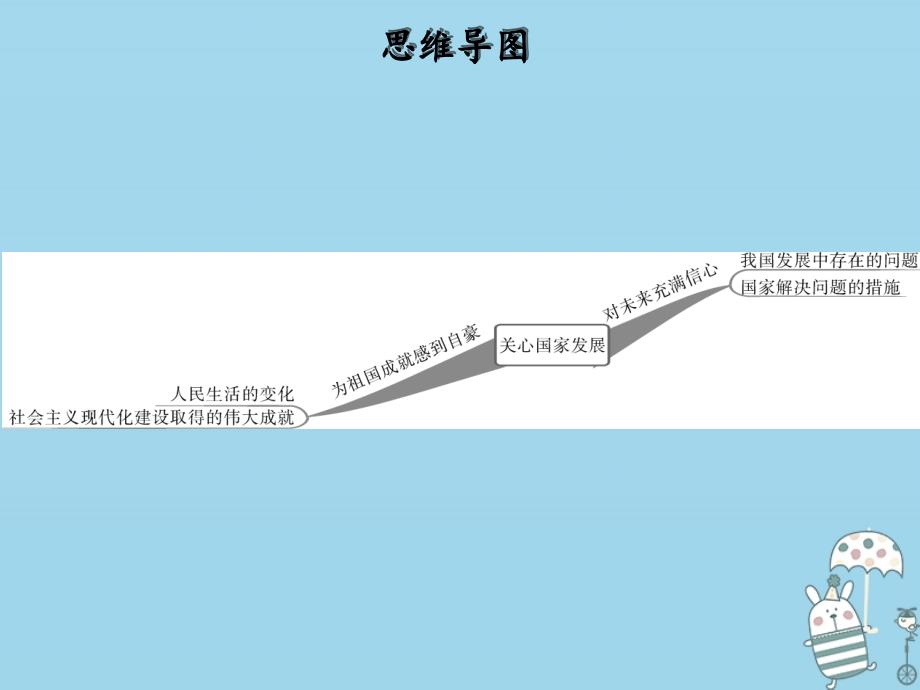 2018年八年级道德与法治上册第四单元维护国家利益第十课建设美好祖国第1框关心国家发展课件新人教版_第2页