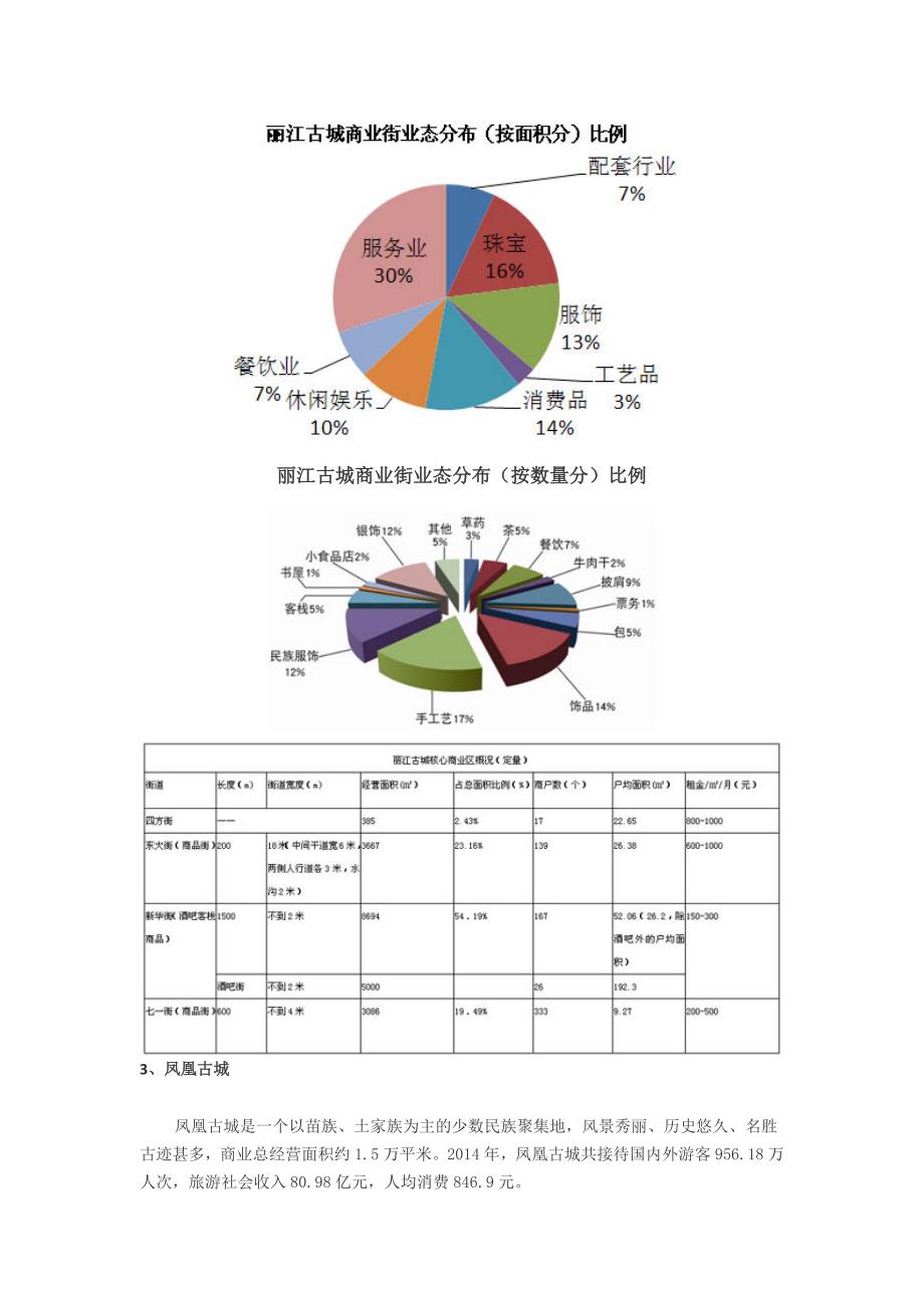 旅游小城镇的业态规划-——古镇项目_第4页