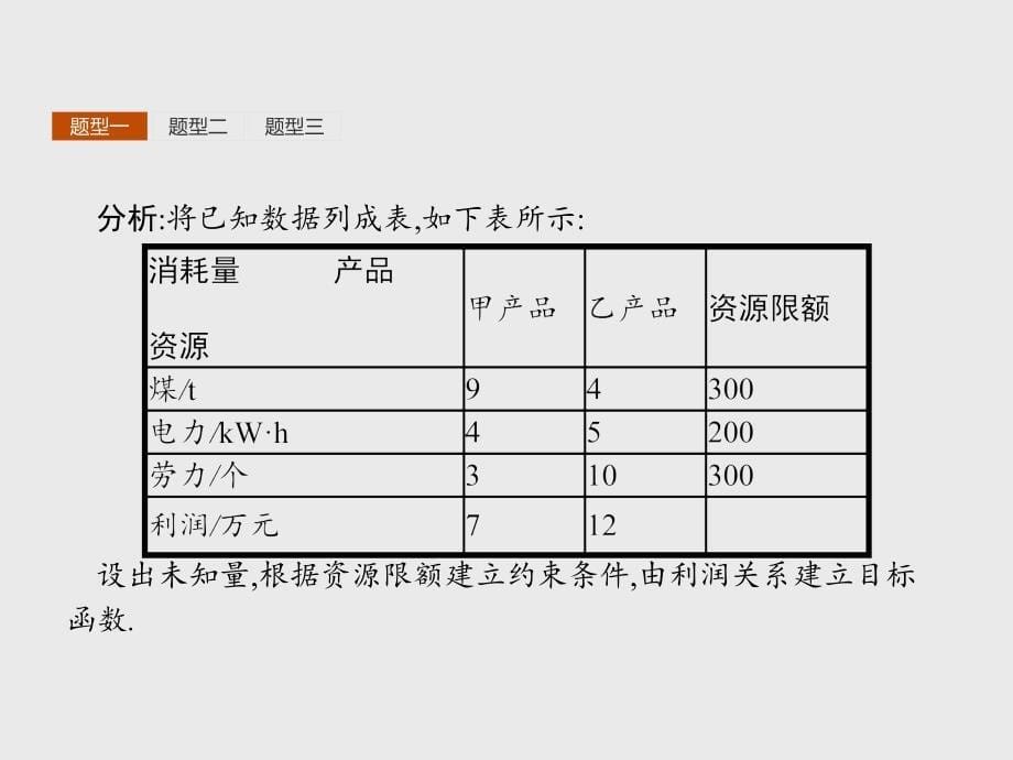 2017-2018学年人教a版必修五    3.3.2.2 线性规划的实际应用  课件（21张）_第5页