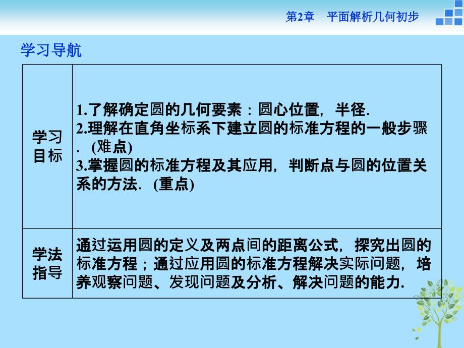 2018_2019学年高中数学第2章平面解析几何初步2.2圆与方程2.2.1第一课时圆的标准方程课件苏教版必修_第2页