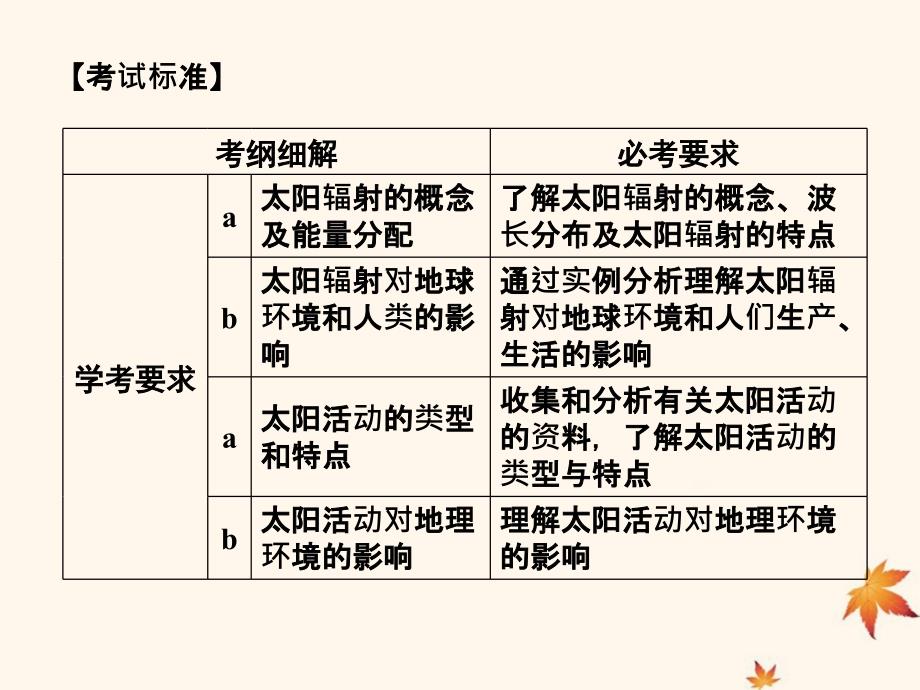 浙江专版2018_2019版高中地理第一章宇宙中的地球1.2太阳对地球的影响课件湘教版必修_第2页