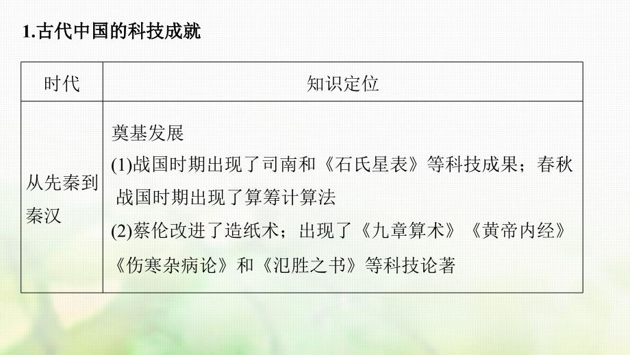 高考历史总复习专题16古代中国的科学技术与文化专题小综合课件_第4页