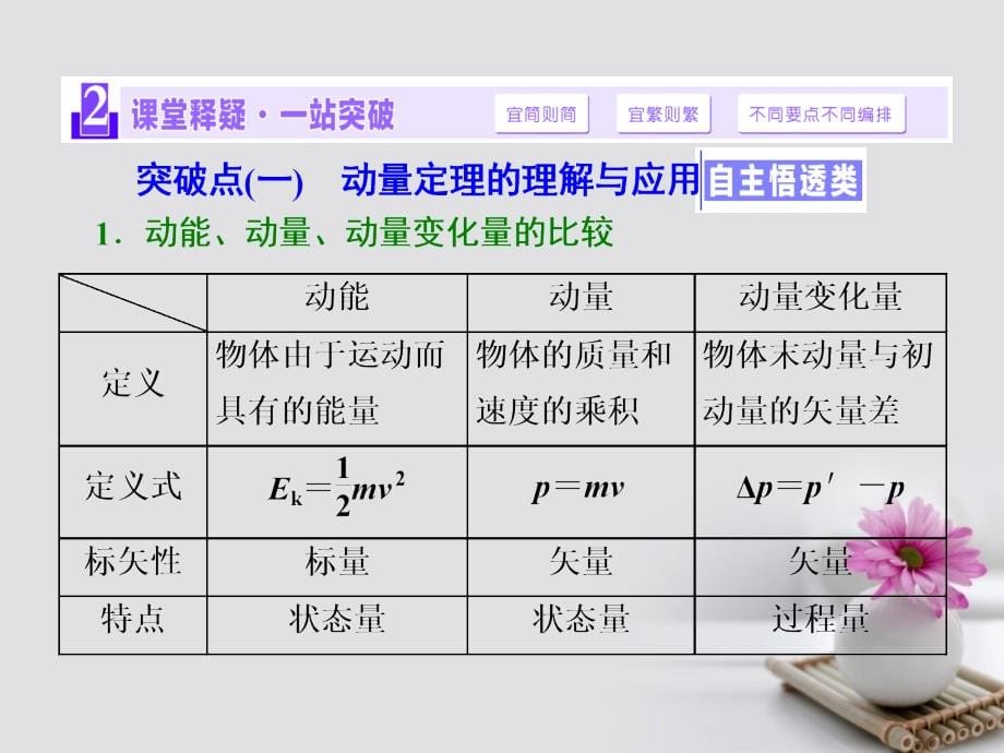 高考物理一轮复习第五章能量和动量第5节动量定理动量守恒定律课件_第5页