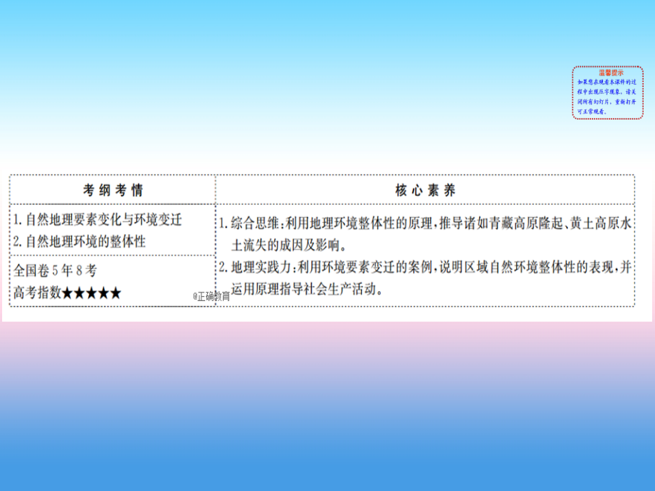 2019届高考地理人教版一轮复习课件：3.1 自然地理要素变化与环境变迁 自然地理环境的整体性_第2页