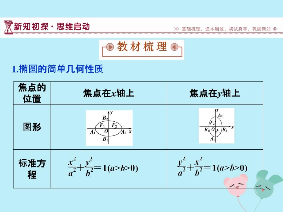 2018_2019学年高中数学第二章圆锥曲线与方程2.1.2椭圆的简单性质一课件北师大版选修1__第3页