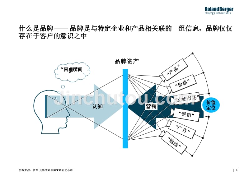 罗兰贝格品牌观_第4页