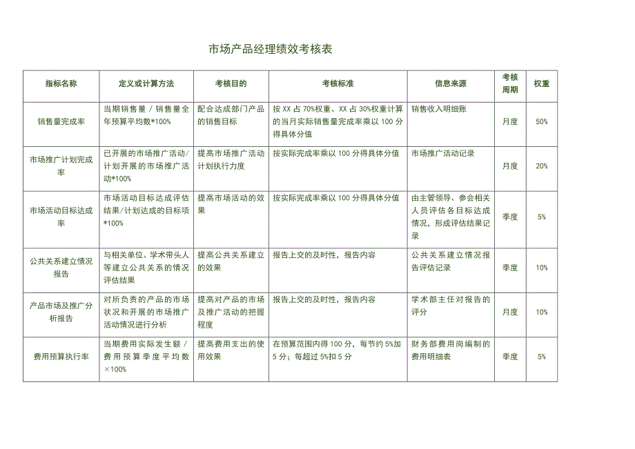 市场产品经理绩效考核表_第1页