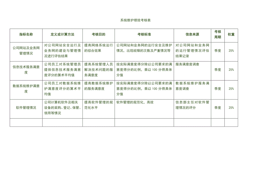 系统维护绩效考核表_第1页