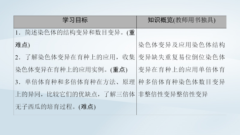 2018_2019高中生物第3章遗传和染色体第3节染色体变异及其应用课件苏教版必修_第2页