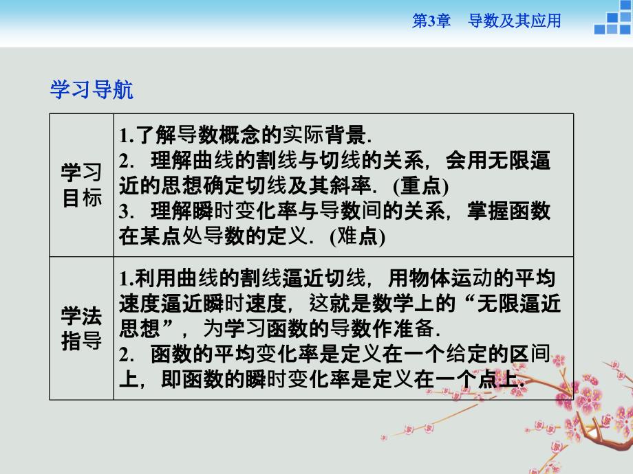 2018-2019学年高中数学 第三章 导数及其应用 3.1.2 瞬时变化率——导数（一）课件 苏教版选修1-1_第2页