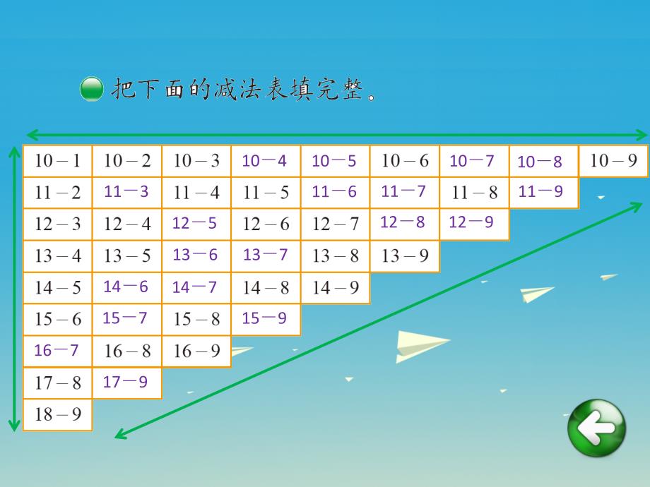 一年级数学下册 第一单元《加与减（一）》做个减法表课件 （新版）北师大版_第3页