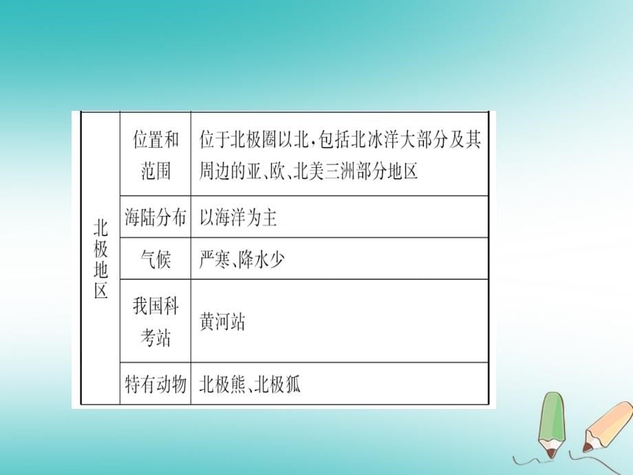 2018_2019学年中考地理总复习专题三课件_第5页