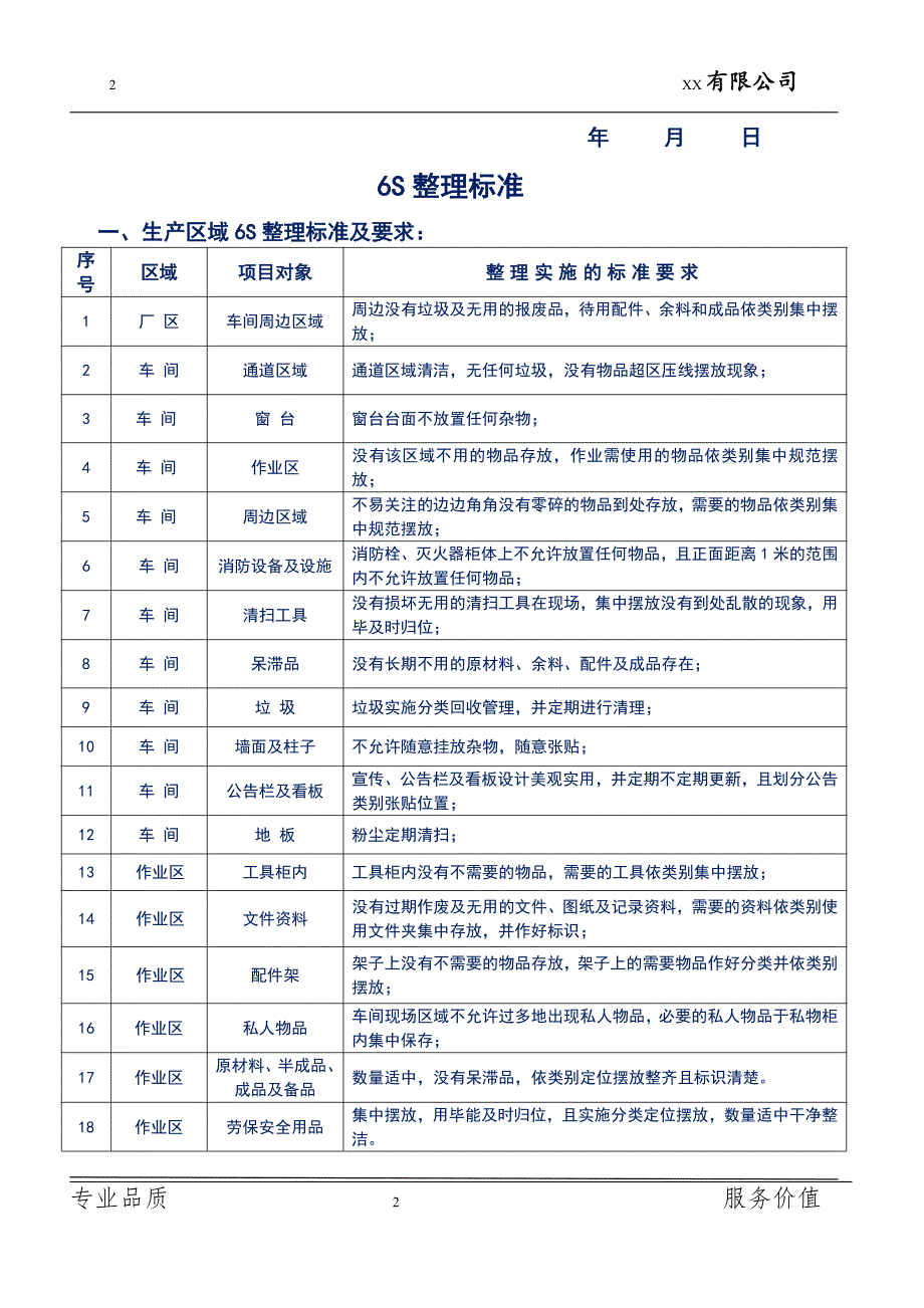 生产制造企业公司6S现场管理制度（实操版）_第2页