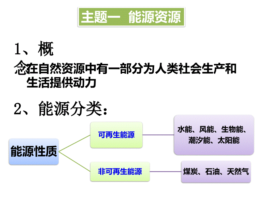 能源资源开发_第4页