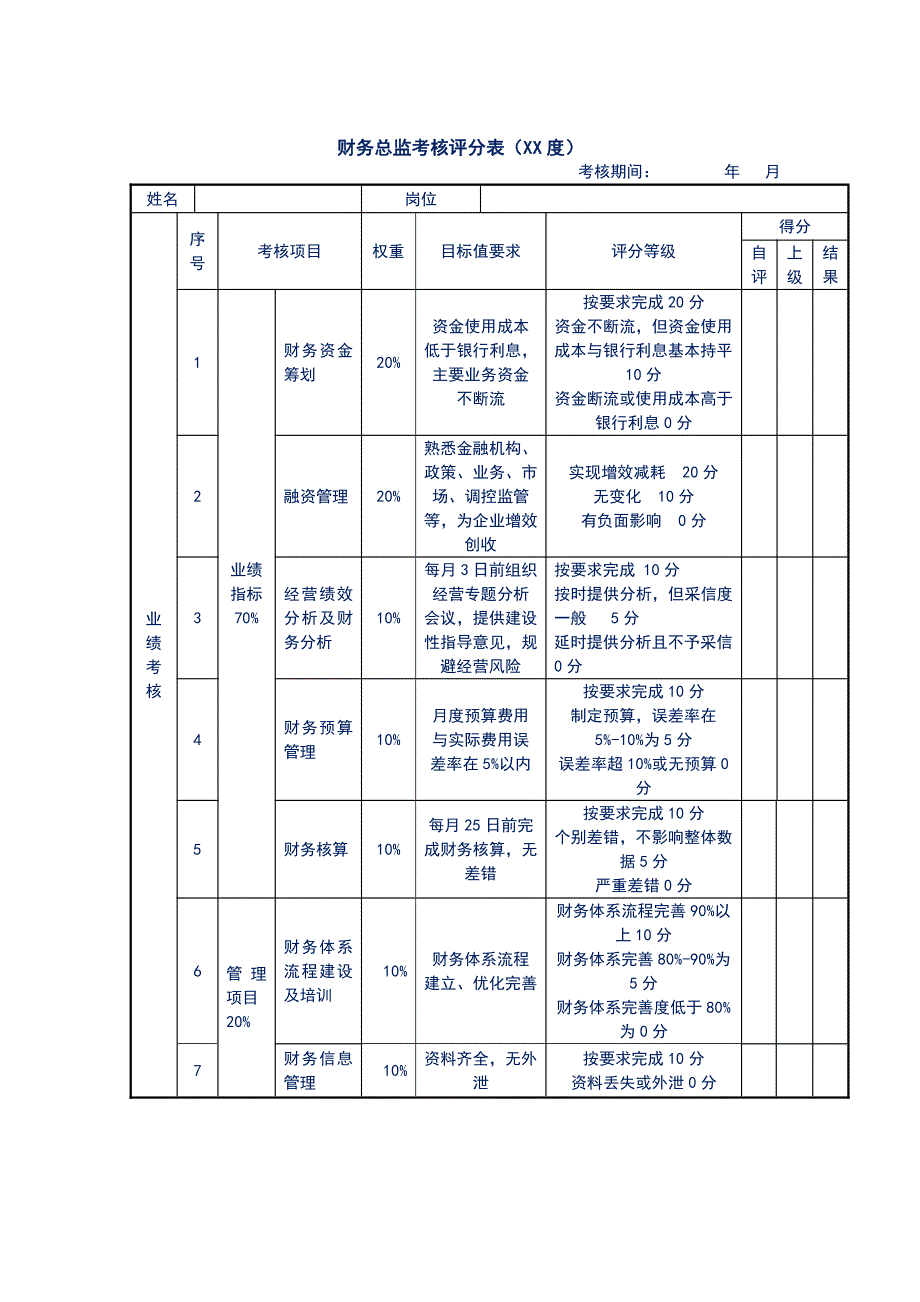 公司财务总监考核评分表_第1页