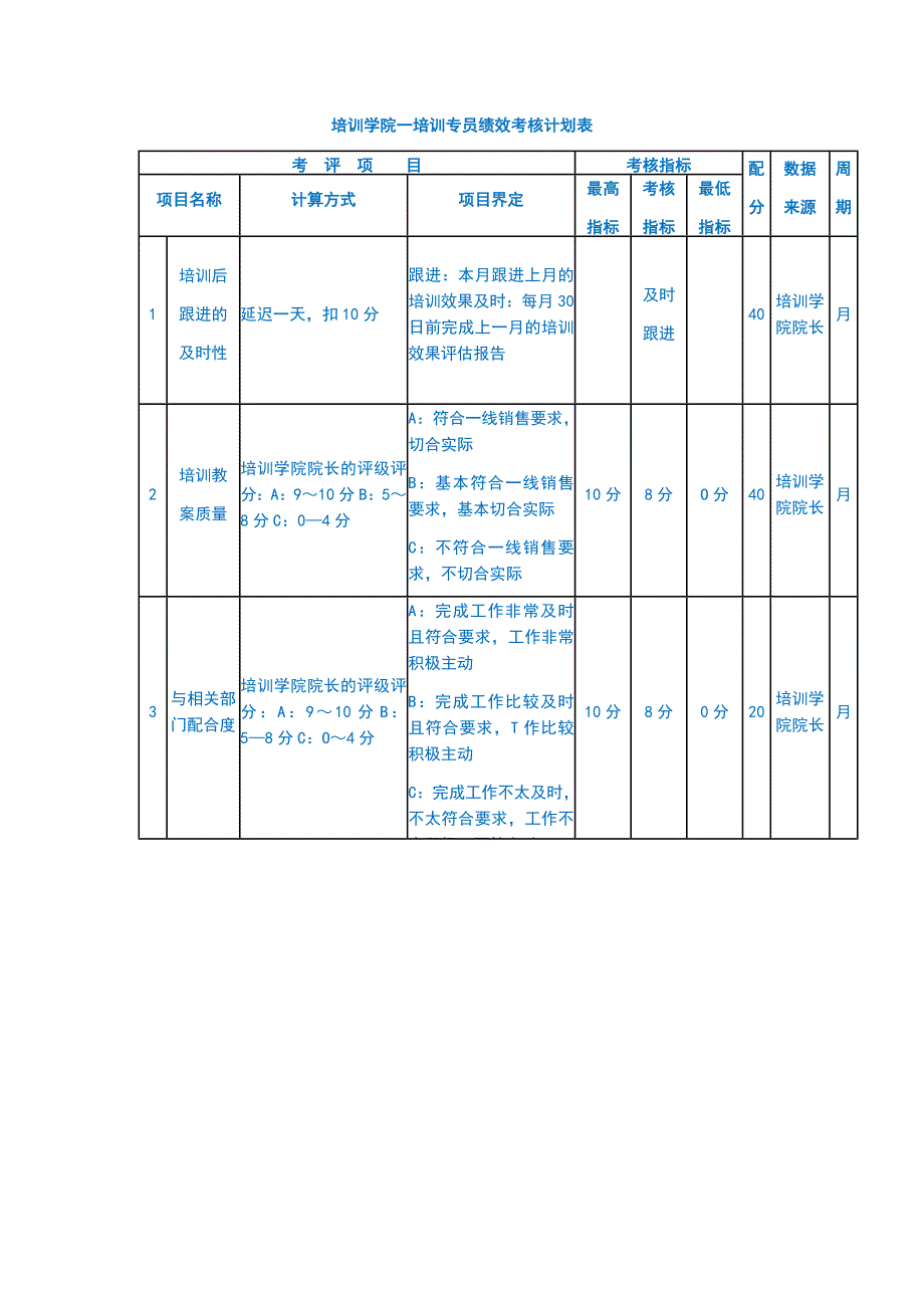 培训学院一培训专员绩效考核计划表_第1页