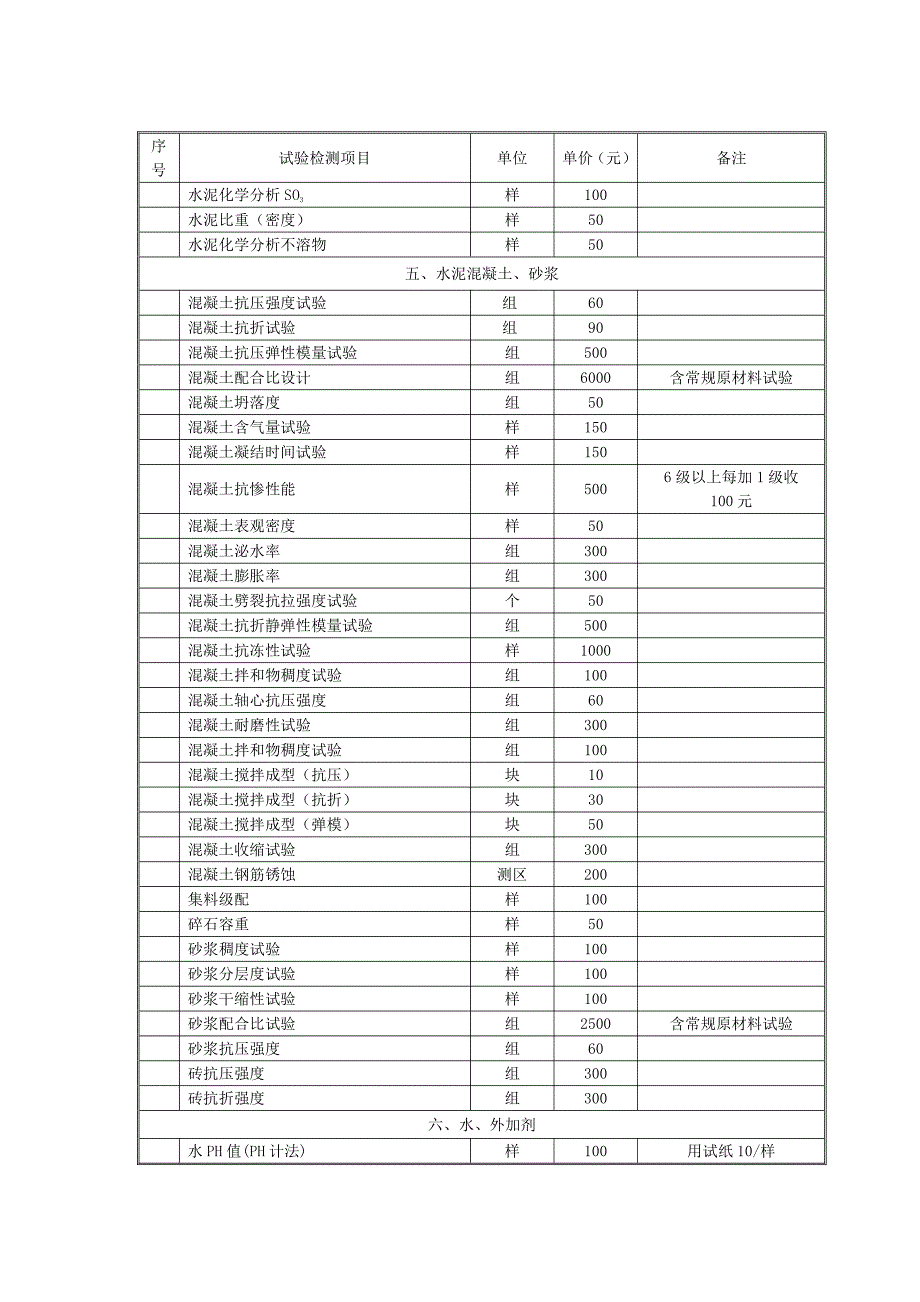 公路工程试验与检测收费标准_第4页