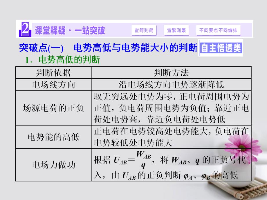 高考物理一轮复习第六章静电场第2节电场能的性质课件_第4页