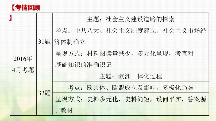 高考历史总复习特别专题2题型研析2必考非选择题第3132题题型研析课件_第2页