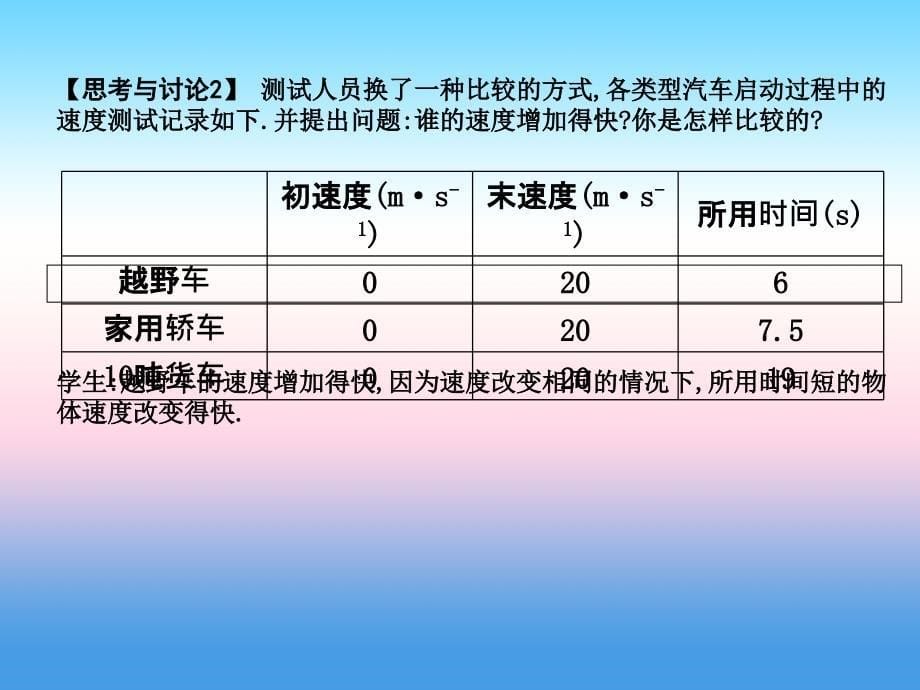 2017-2018学年高一物理新人教版必修1课件：第1章 运动的描述 第5节 速度变化快慢的描述_加速度_第5页