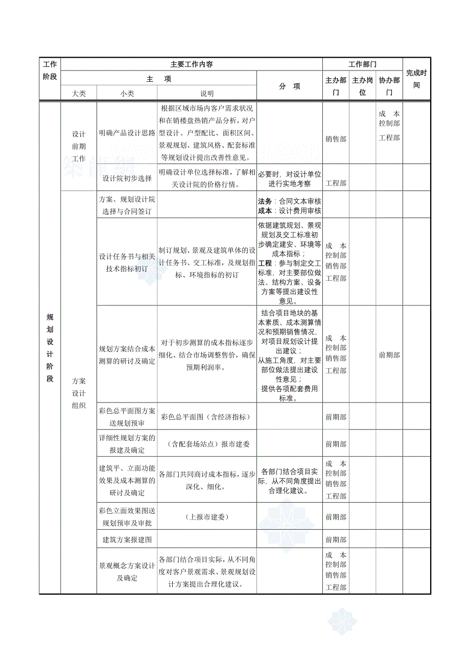 房地产项目开发计划模板_第4页