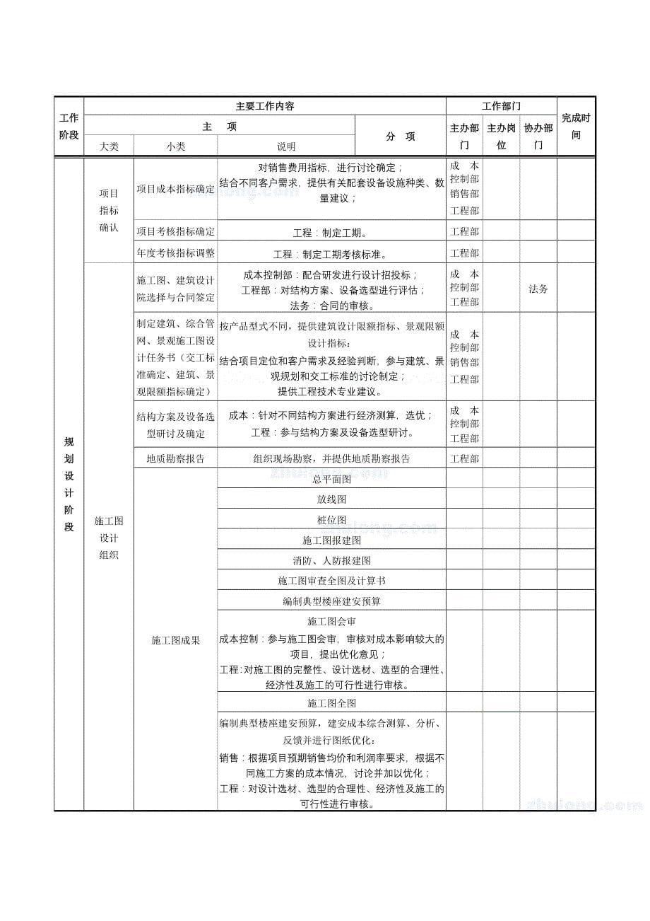 房地产项目开发计划模板_第5页