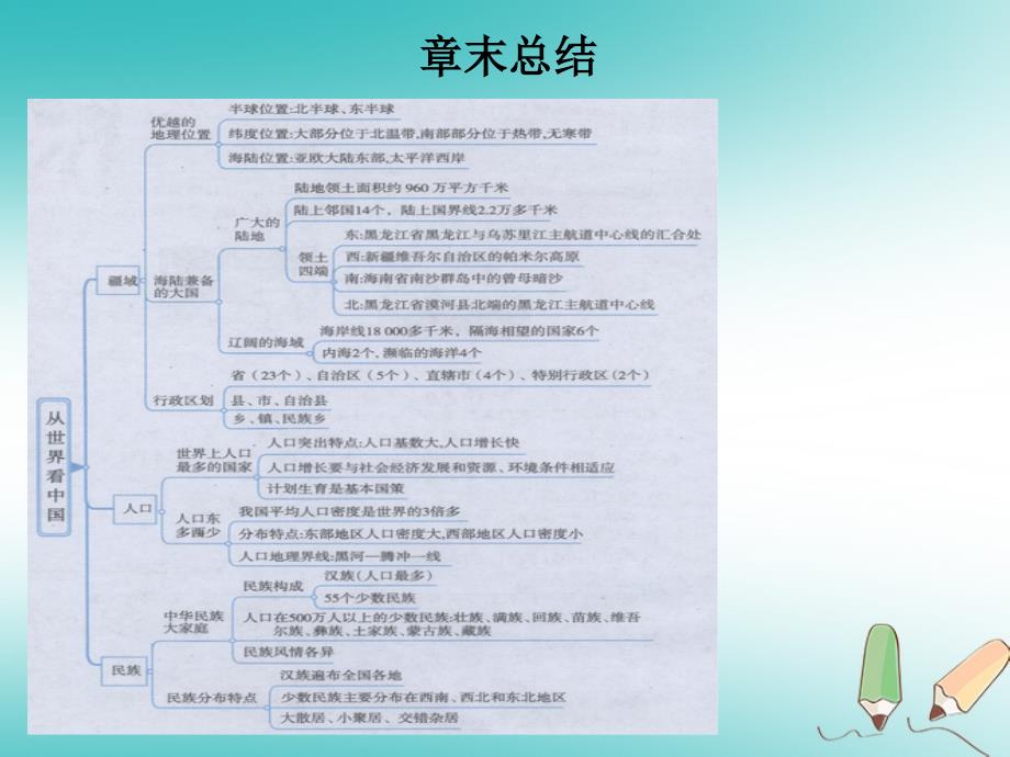 2018年秋八年级地理上册第一章从世界看中国章末复习习题课件新版新人教版_第2页