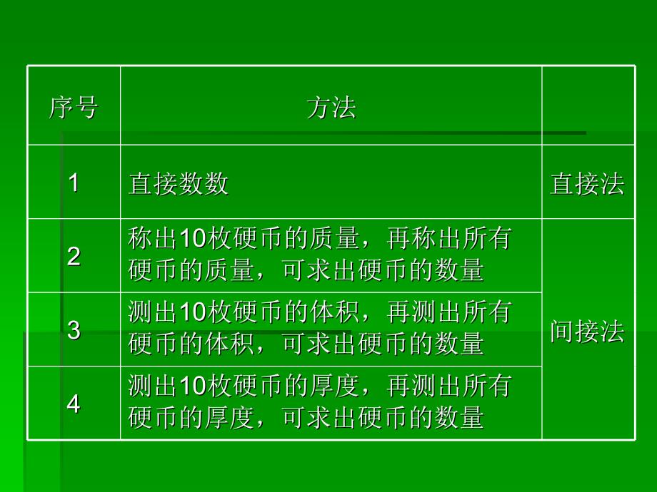 高一化学《化学中常用的物理量——物质的量》_第2页