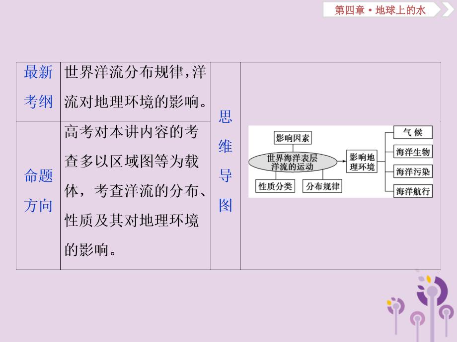 新课标2019版高考地理一轮复习第4章地球上的水第11讲大规模的海水运动课件新人教版_第2页