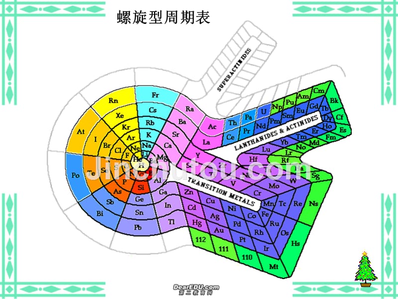 高中化学《元素周期表》_第4页