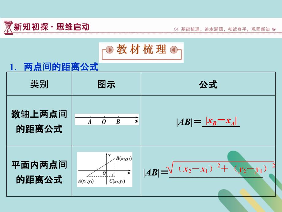 2018_2019学年高中数学第二章解析几何初步2.1直线与直线的方程2.1.5平面直角坐标系中的距离公式课件北师大版必修_第3页