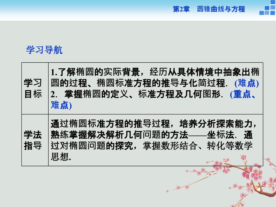 2018-2019学年高中数学 第2章 圆锥曲线与方程 2.2.1 椭圆的标准方程课件 苏教版选修2-1_第2页